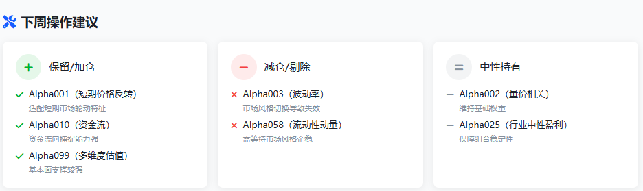 基于分析的下周操作建议卡片