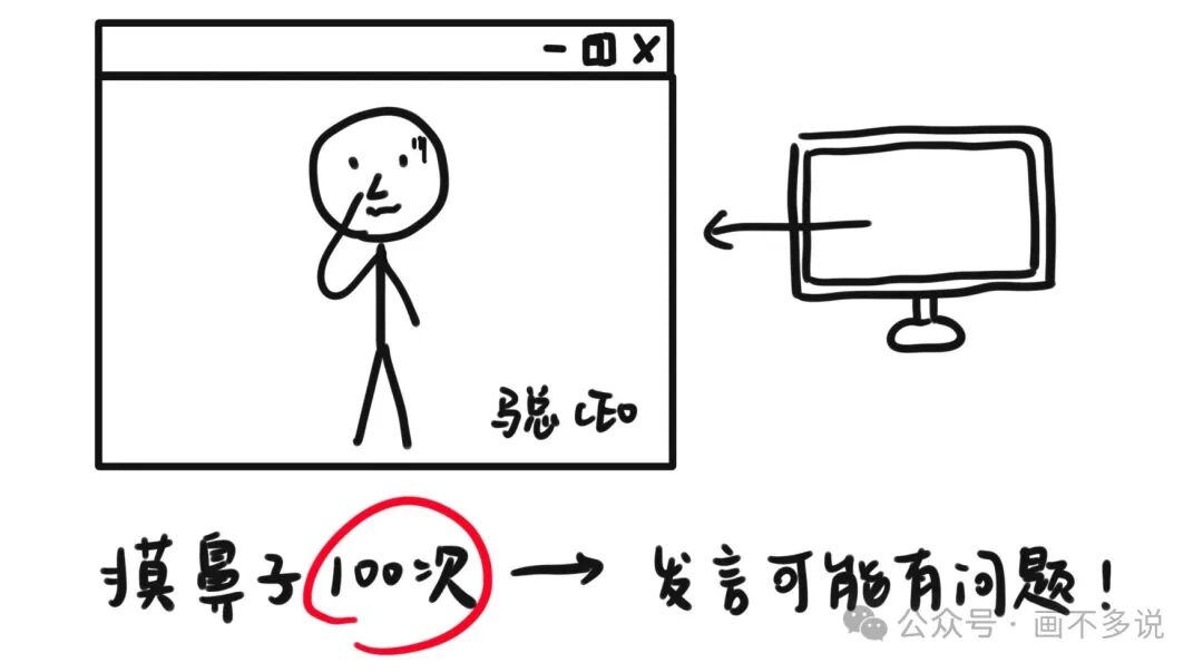 CEO行为特征分析设想漫画
