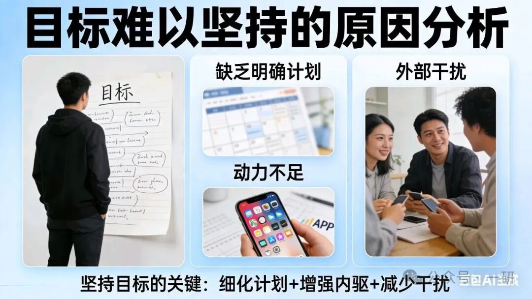 目标难以坚持的原因分析图：缺乏明确计划、动力不足、外部干扰