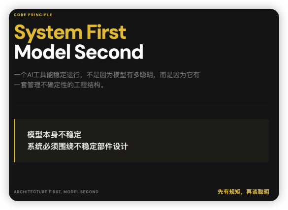 Core Principle: System First, Model Second