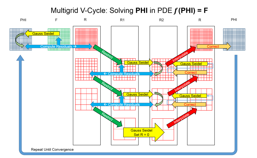 RDMA十年演进反思：从应用需求到芯片架构挑战 - 图片 - 4