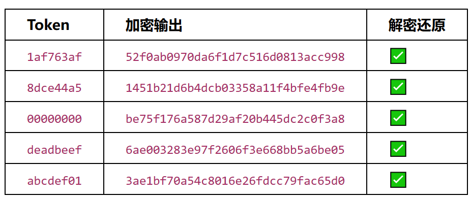 5组Token测试向量全部通过