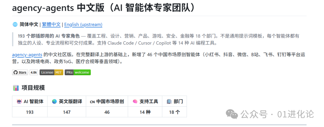 agency-agents-zh GitHub项目首页截图