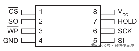 AT25040 SPI EEPROM芯片引脚图