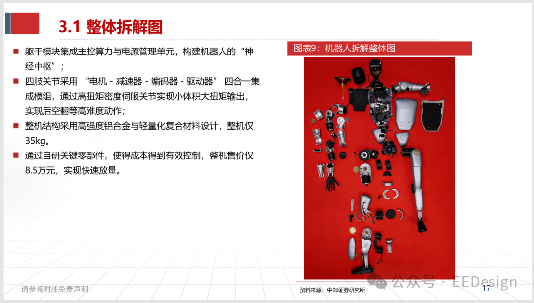 宇树G1机器人拆解整体图