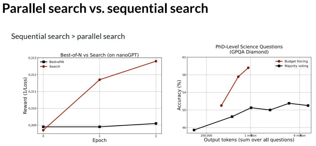 并行搜索与串行搜索性能对比图