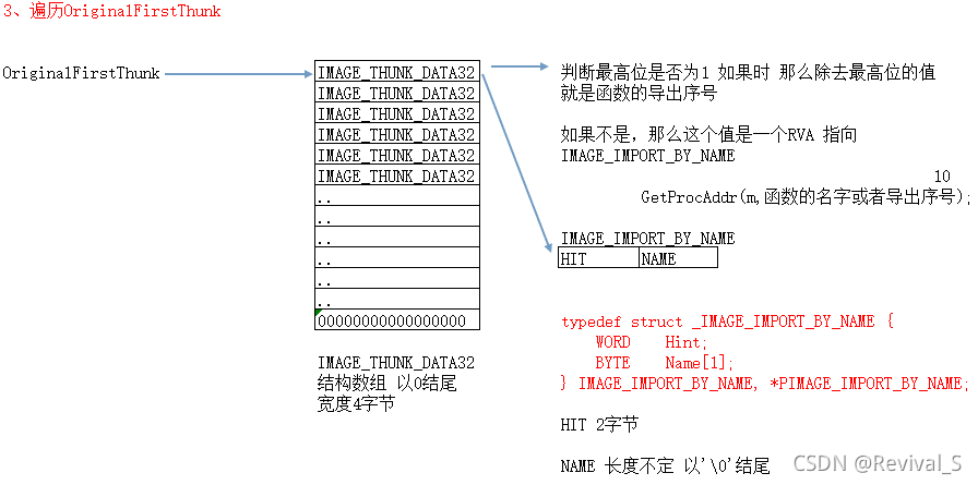 Windows PE文件逆向解析：详解导入表与IAT表的工作原理与遍历代码 - 图片 - 4