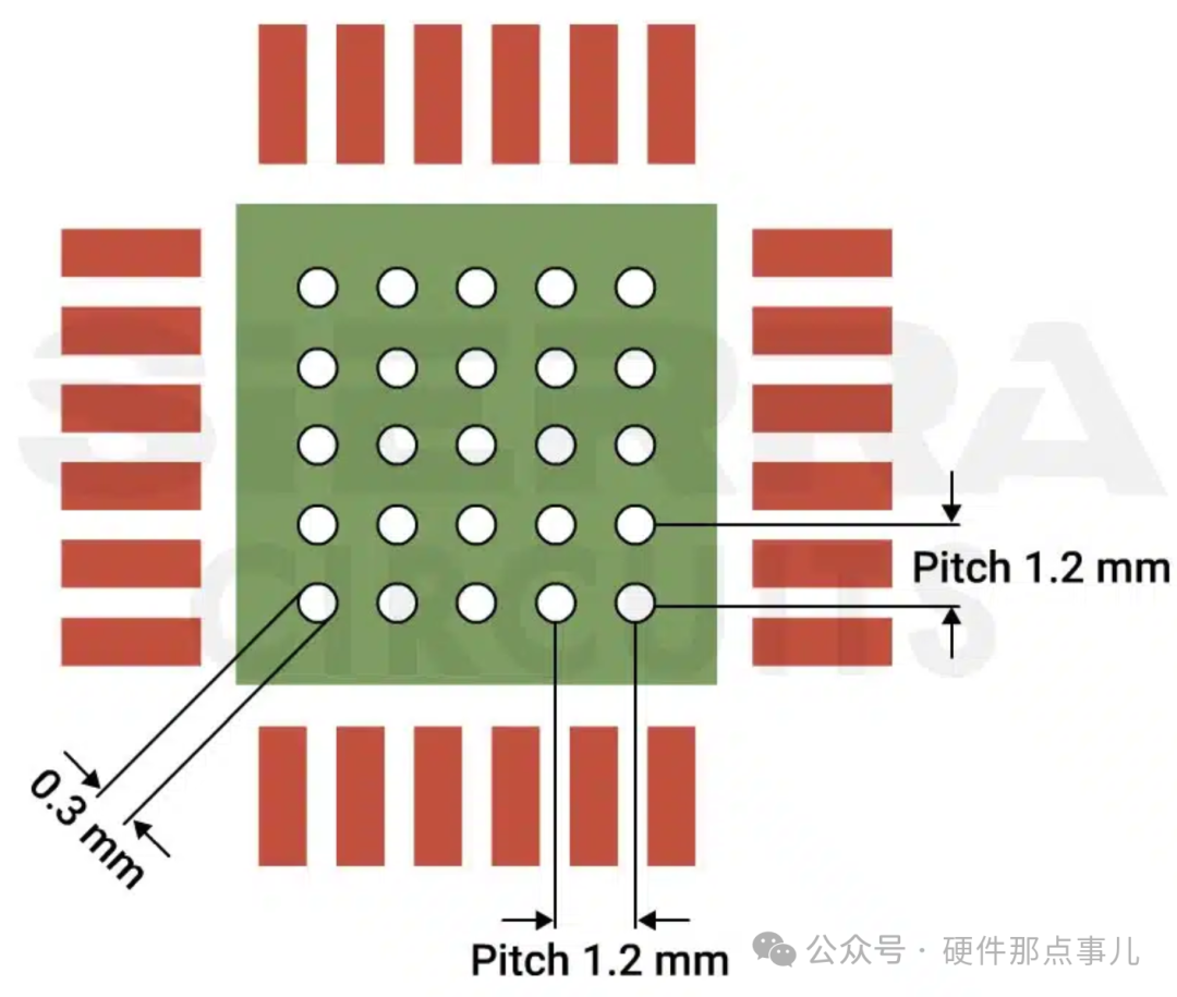 散热过孔阵列与引脚pitch示意