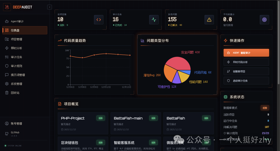 DeepAudit 系统仪表盘