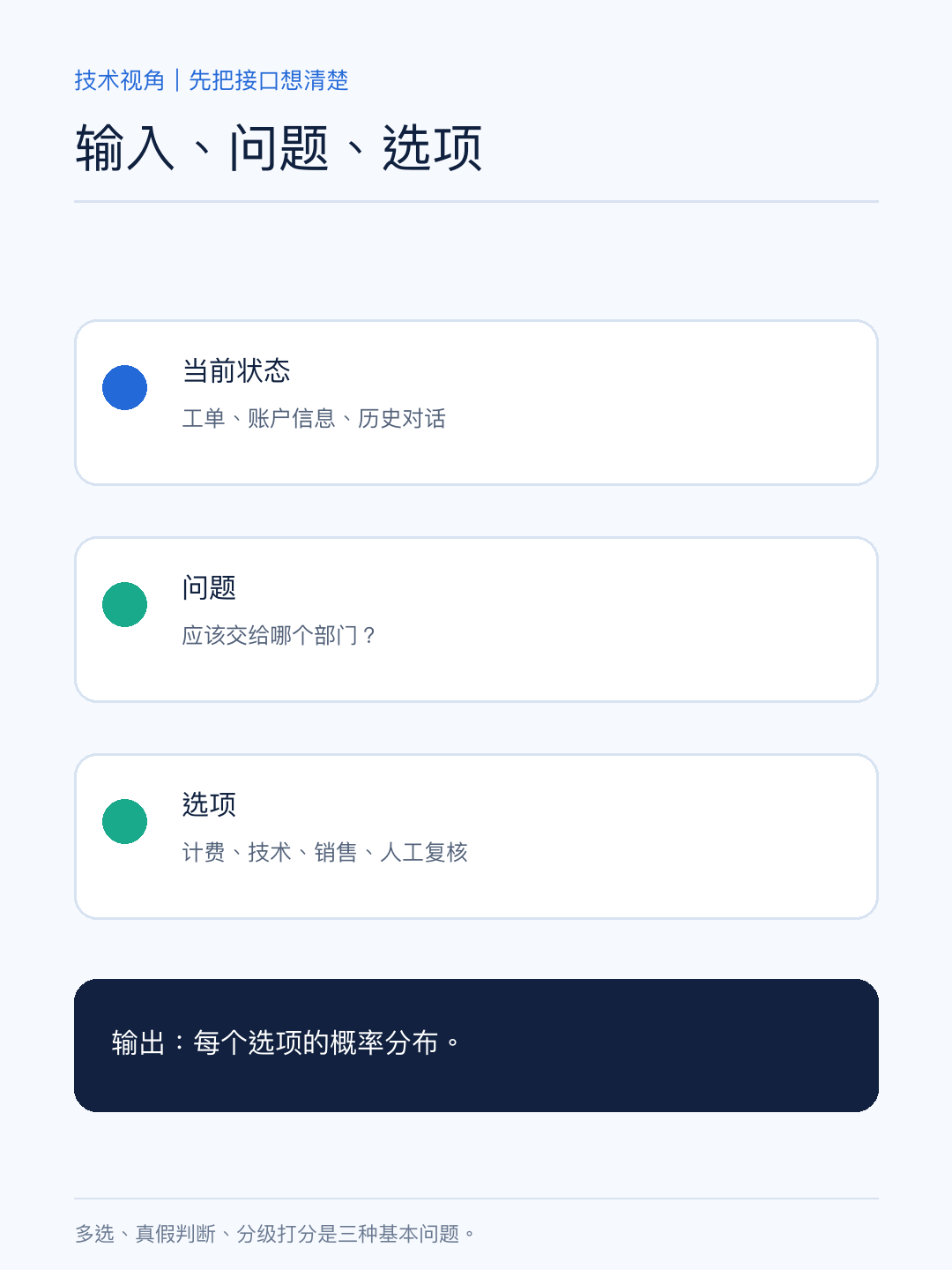 Jeff 自动化判断的输入、问题、选项与概率分布