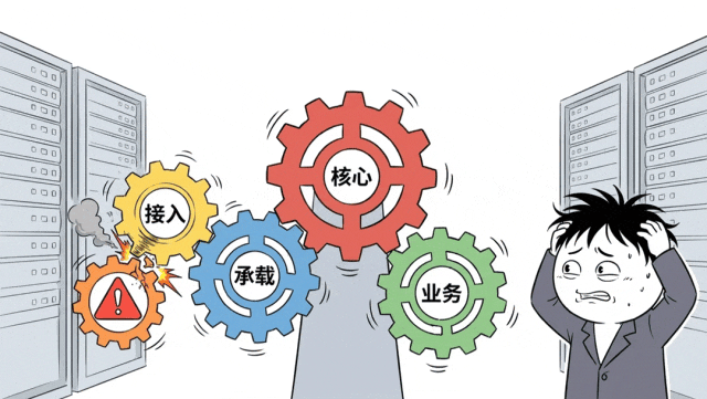 系统各模块连锁故障动态图