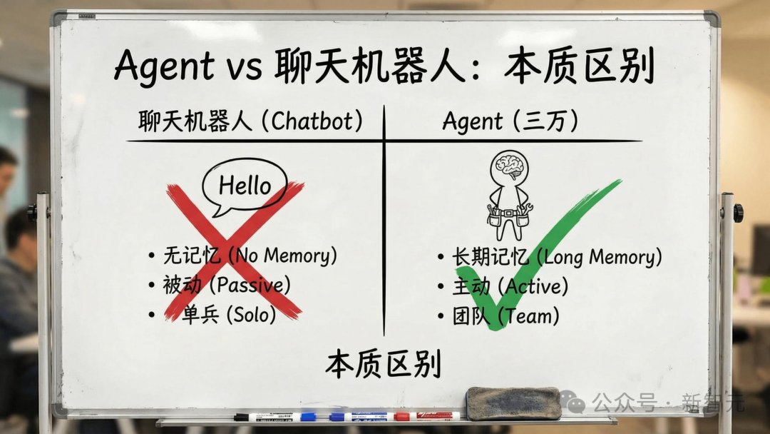 Agent与聊天机器人（Chatbot）本质区别对比图