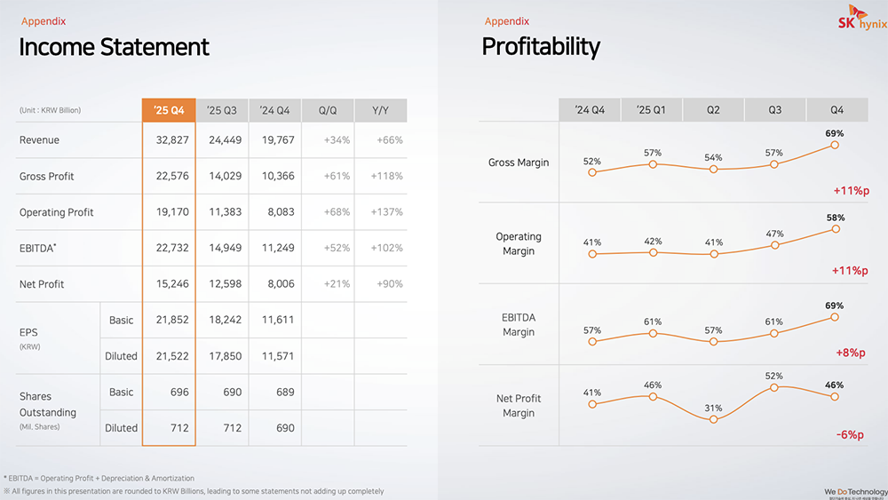 SK海力士2025年第四季度损益表及利润率