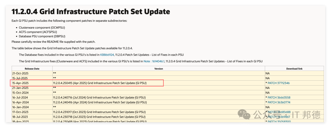 Oracle 11.2.0.4 Grid Infrastructure补丁集更新信息表