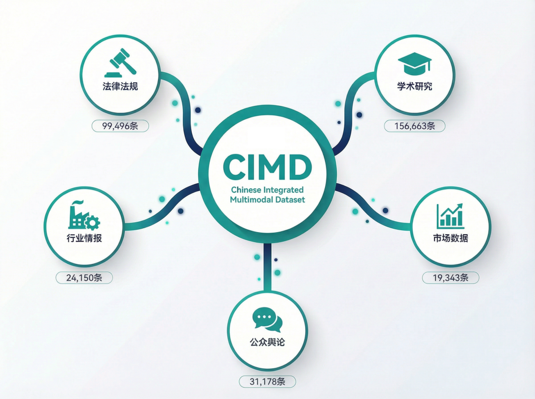 CIMD跨来源数据集结构图
