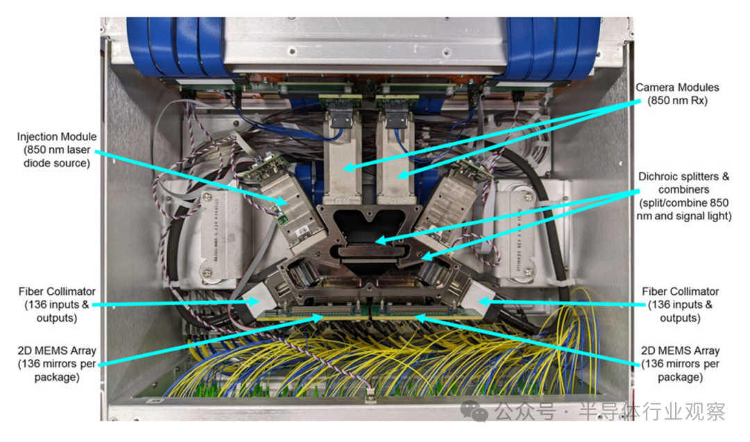 阿波罗OCS系统内部结构分解图