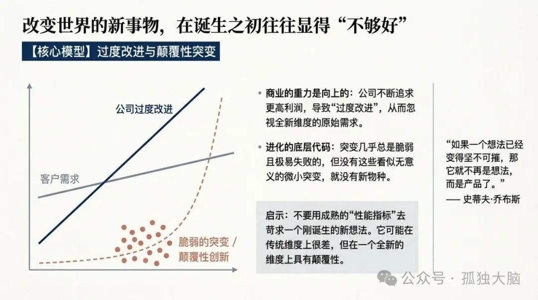公司过度改进与颠覆性创新模型图