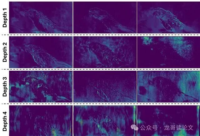 解码器各阶段不确定性图可视化：从精细结构到粗糙退化模式的演变