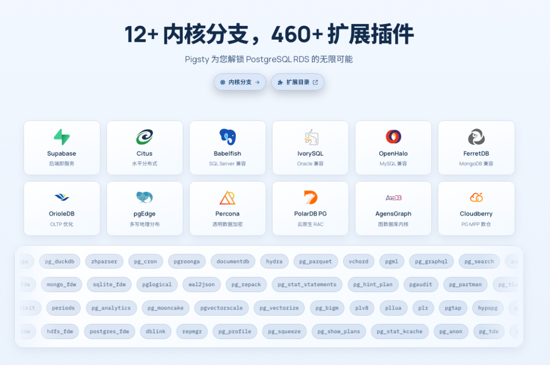 Pigsty v4.2 支持的12+内核分支与460+扩展插件概览