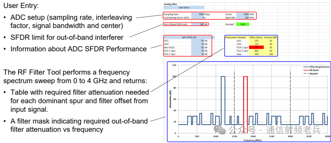 滤波器设计工具输出