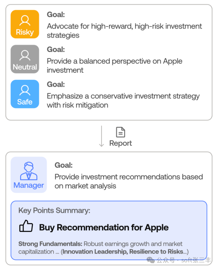 TradingAgents风险管理与基金经理审批流程