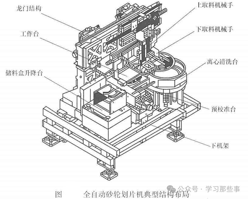 全自动砂轮划片机布局图