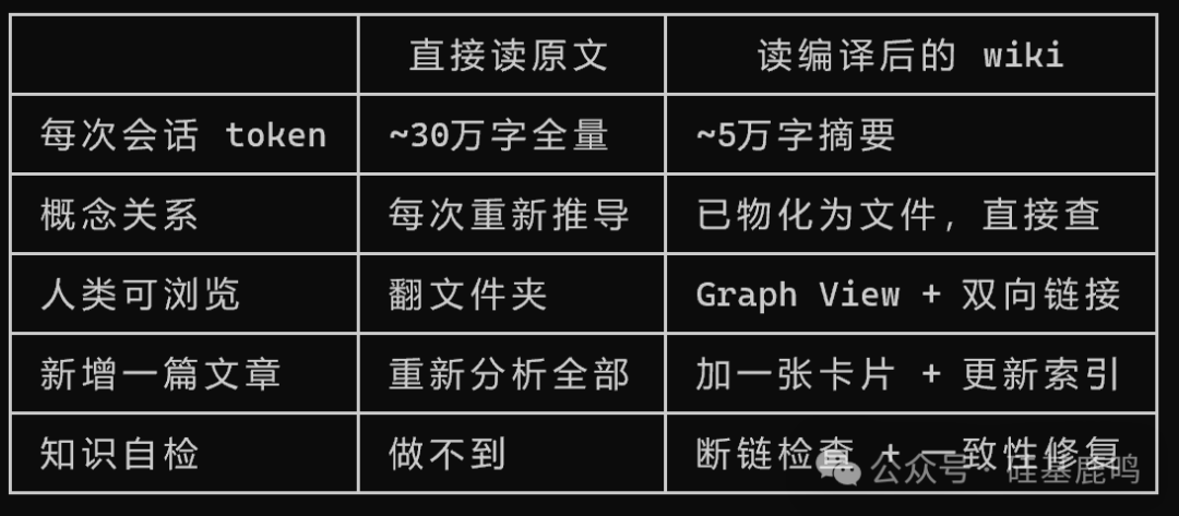 编译前后知识查询方式对比表