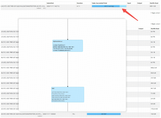 分析Shuffle阶段并行度不足