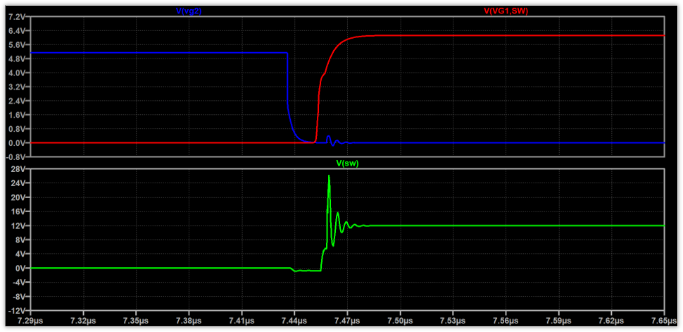 上尖峰发生时的Vgs与SW波形细节