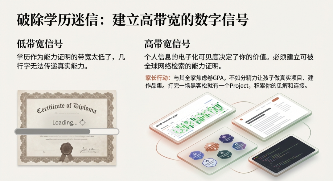 高带宽数字信号建立指南图