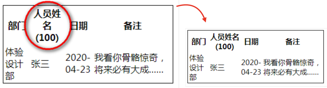 表格标题应用keep-all前后对比