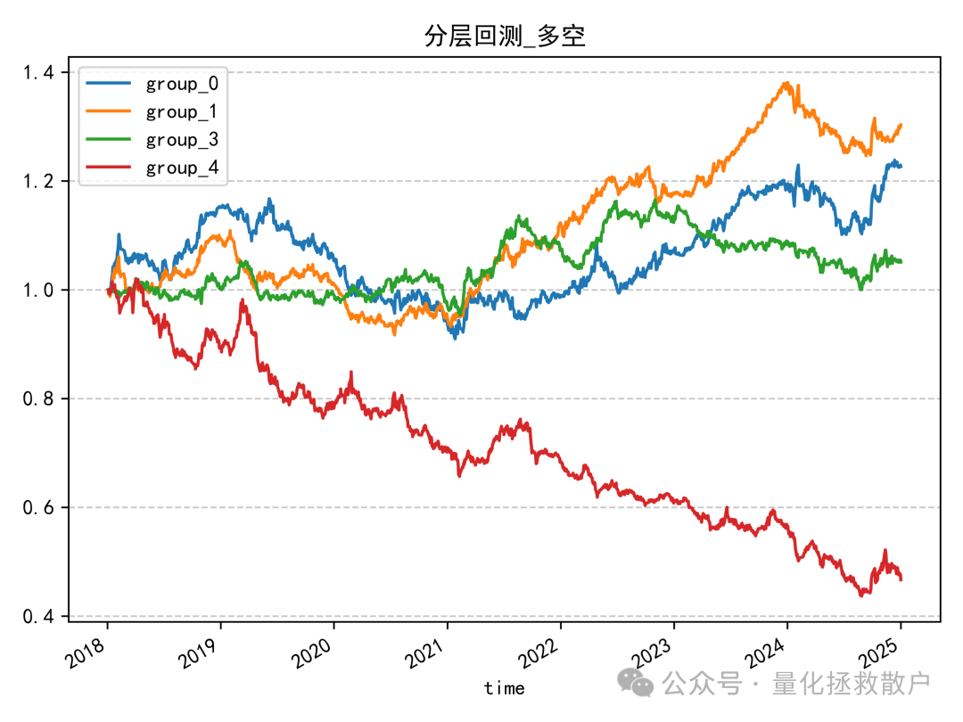 tr因子多空组合净值曲线