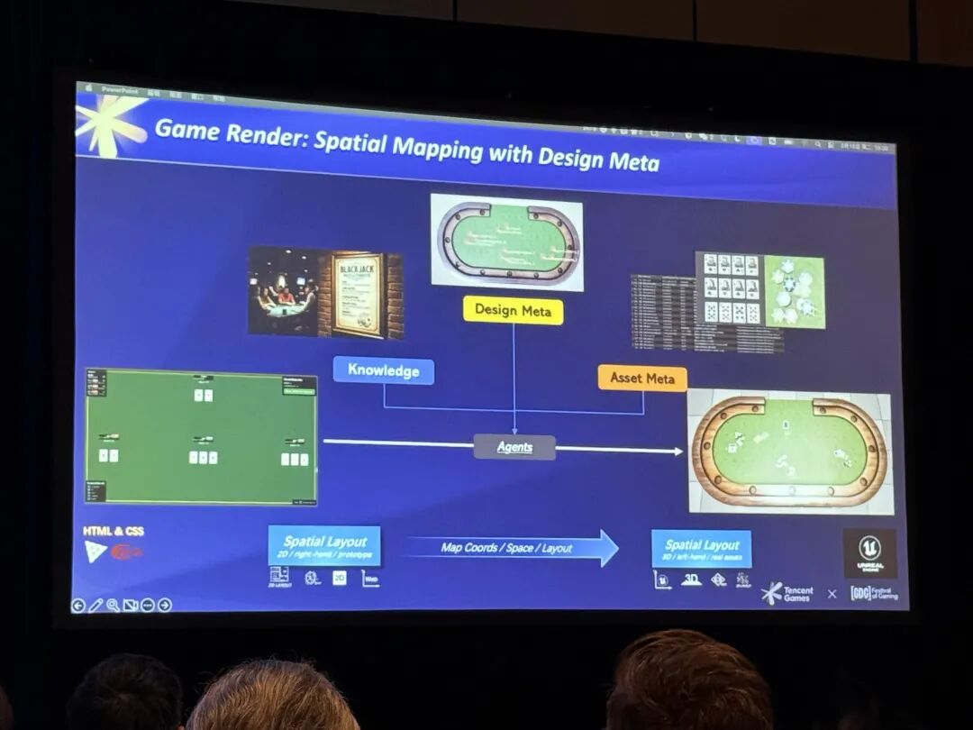 游戏渲染：通过设计元数据进行空间映射