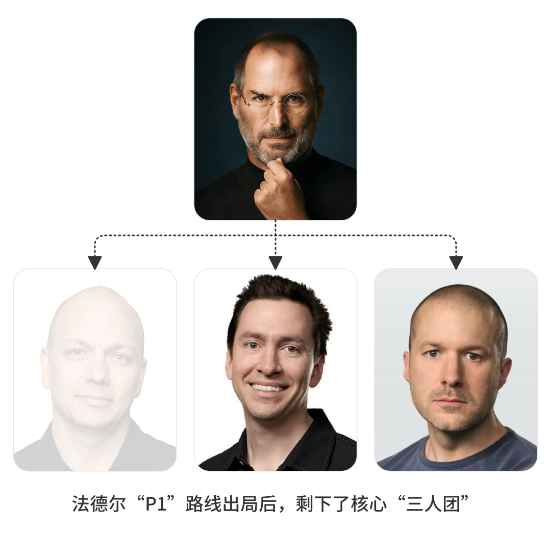 法德尔“P1”路线出局后，剩下了核心“三人团”