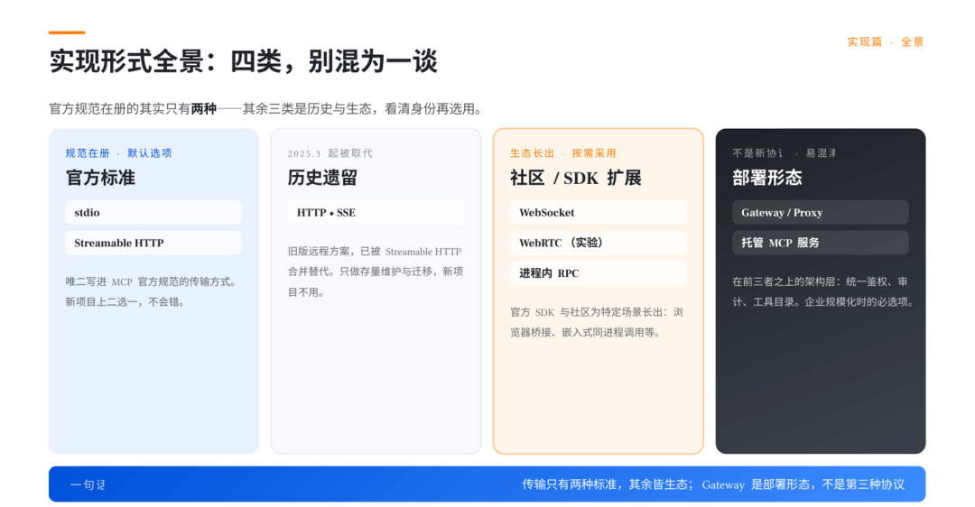 MCP实现形式全景:官方标准与生态扩展