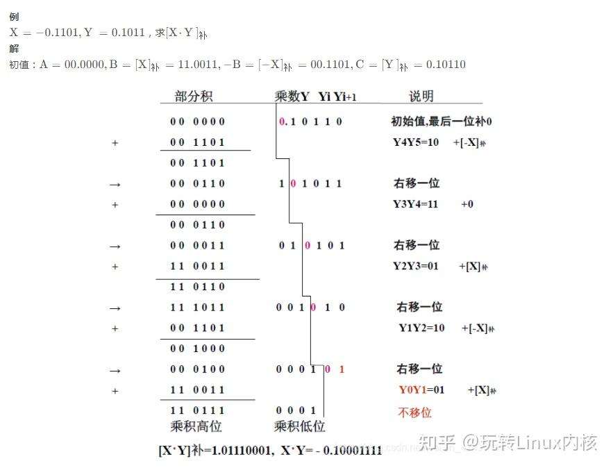 二进制补码乘法运算步骤