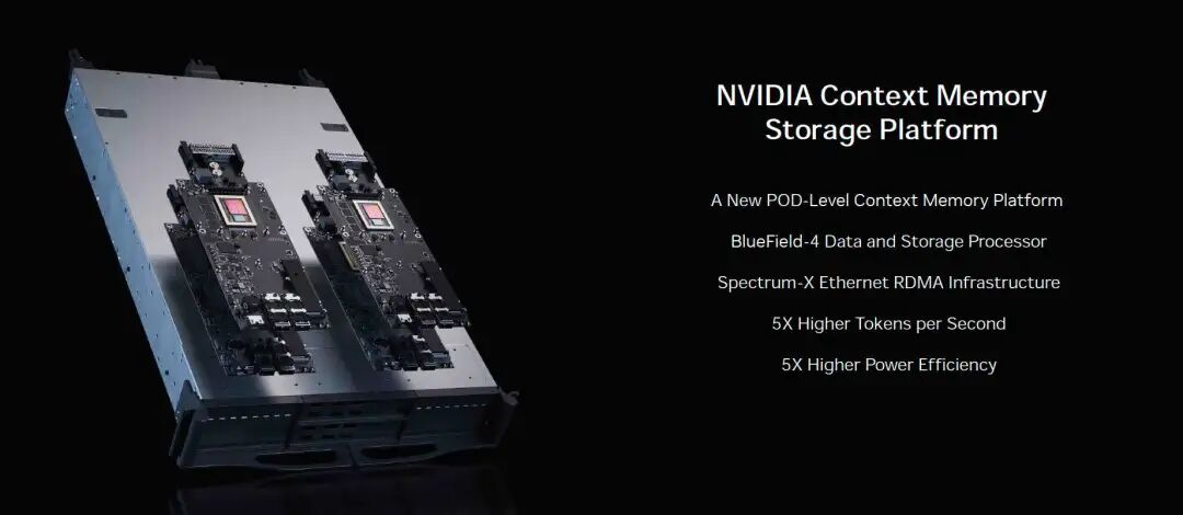 NVIDIA上下文内存存储平台架构图