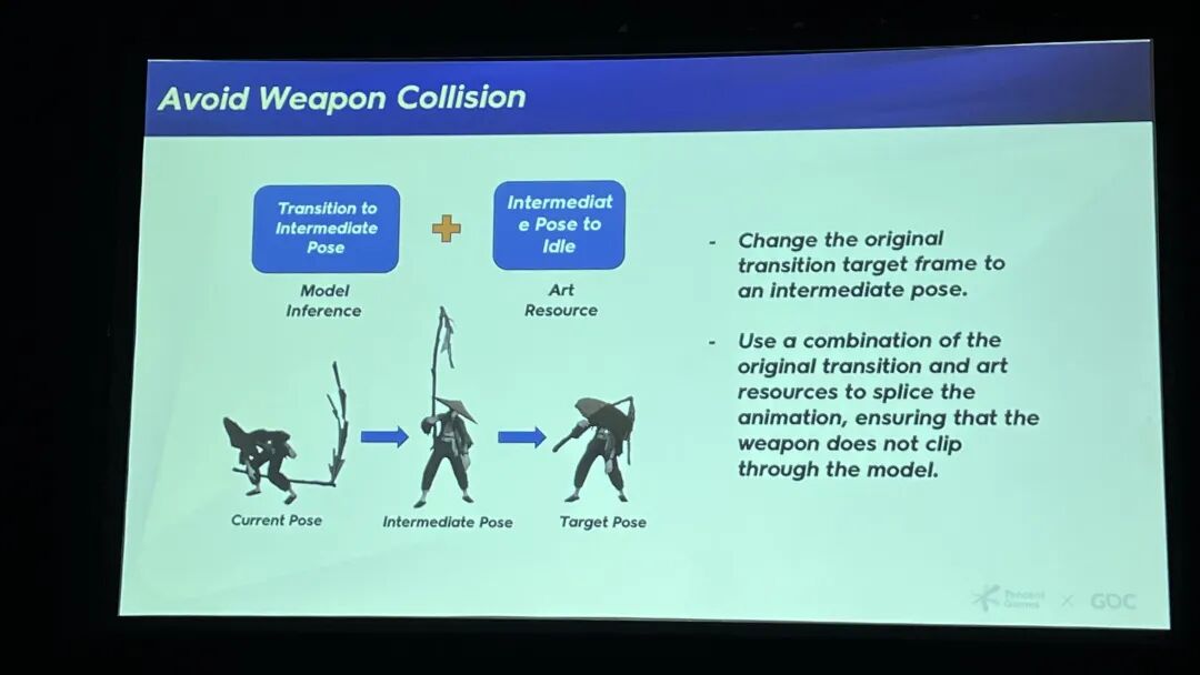 避免武器碰撞的解决方案