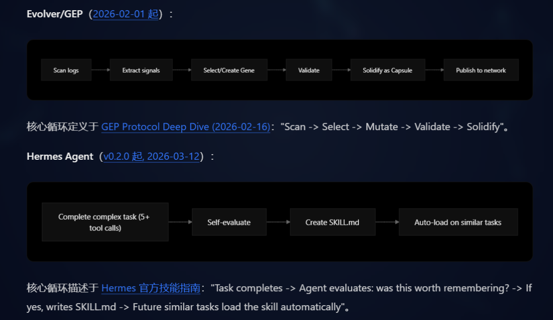 Evolver GEP 与 Hermes Agent 自进化核心循环对比