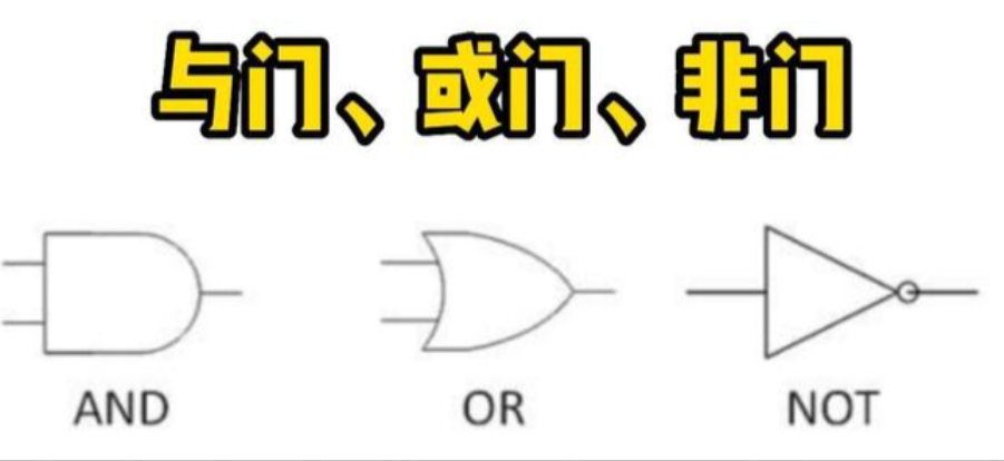 与门、或门、非门的电路符号示意图