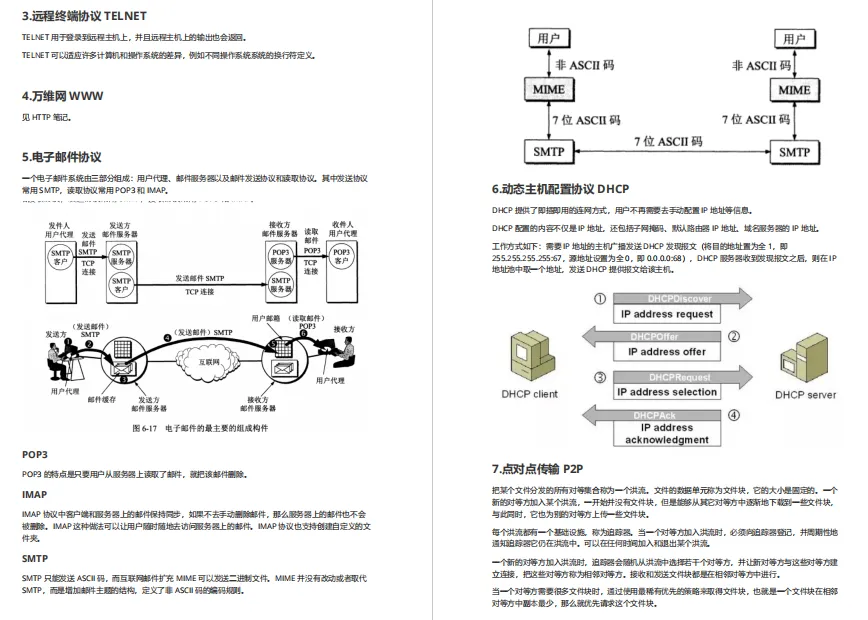 计算机网络学习笔记TELNET、电子邮件协议、DHCP与P2P内容截图