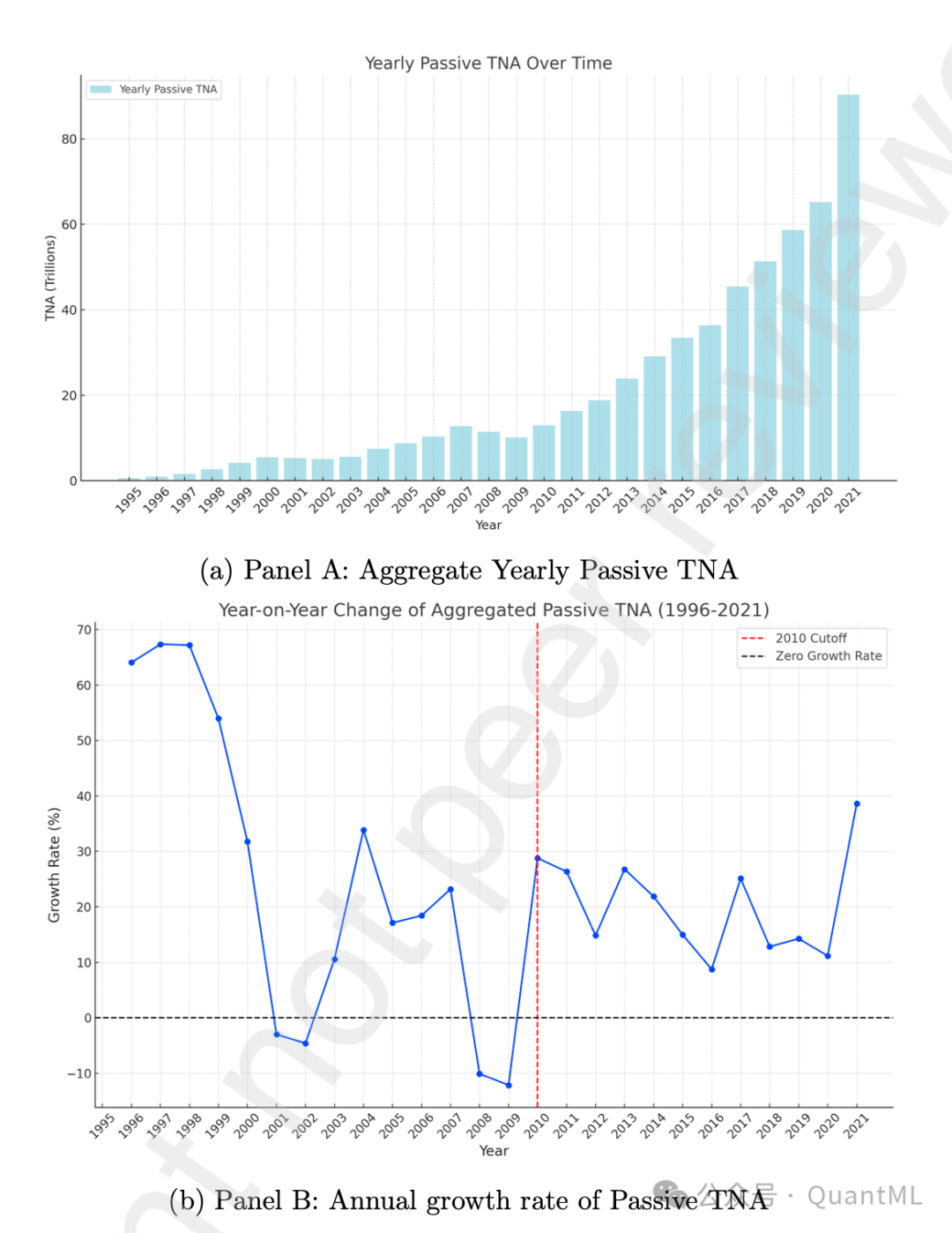 被动基金年度总资产及增长率变化图