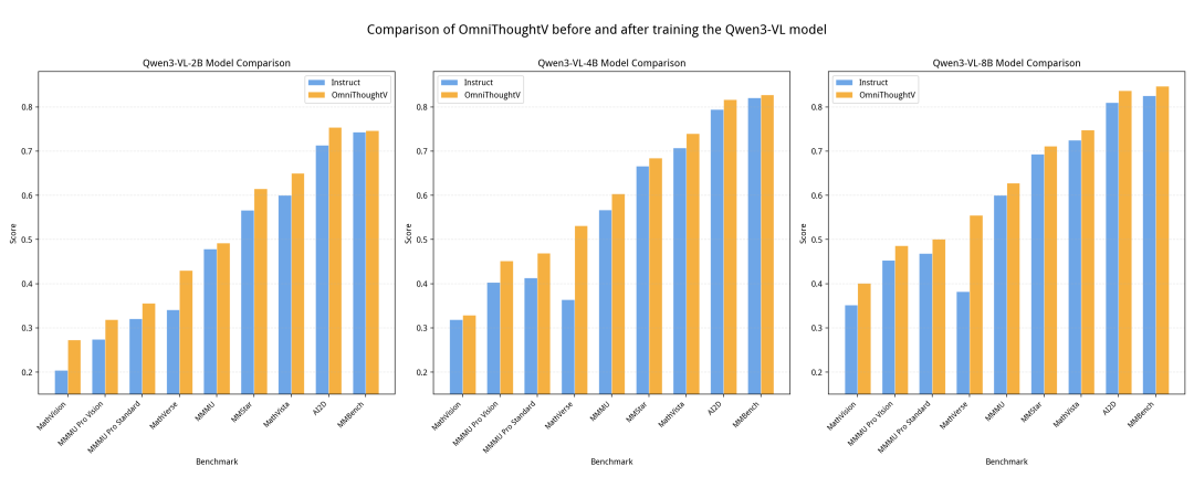 多规模模型评测结果对比图