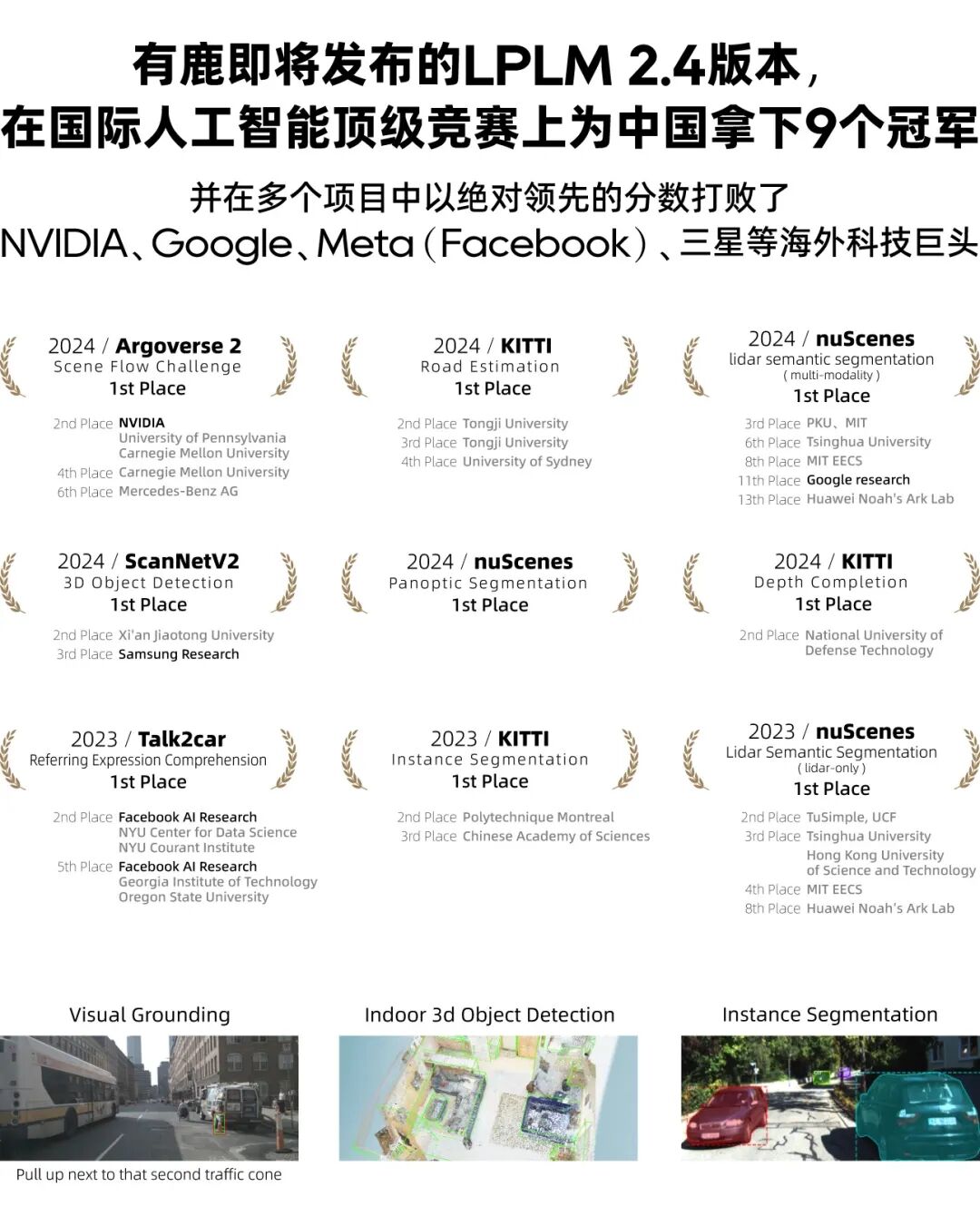 有鹿LPLM 2.4版本竞赛成绩