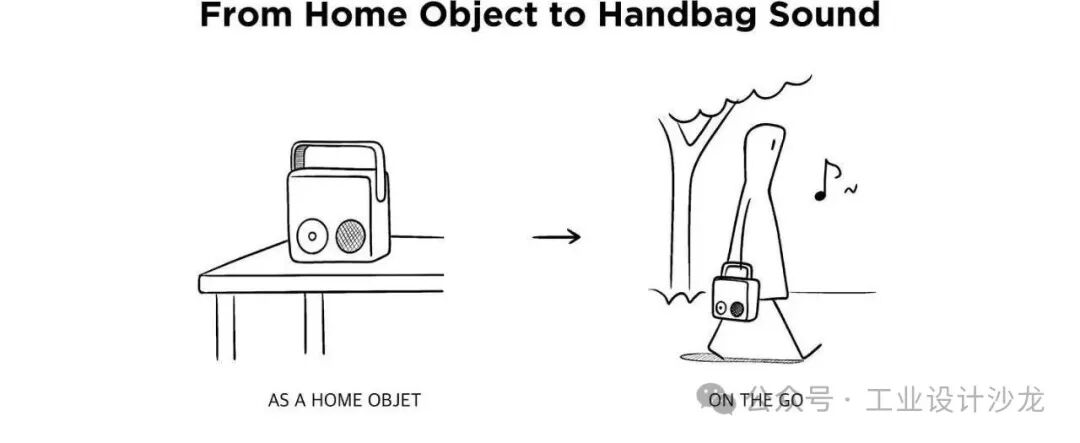 从家用物品到手提包声音的概念示意图