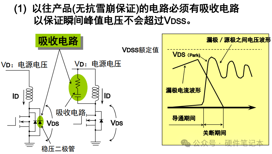 雪崩能量示意图1