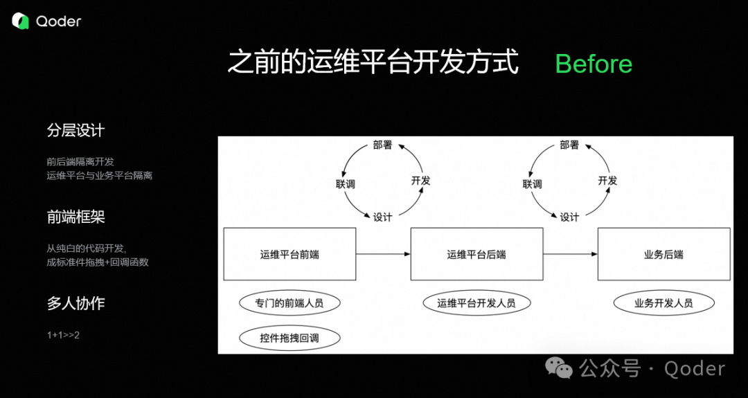 从需求到实现:AI辅助下的高效协作流程