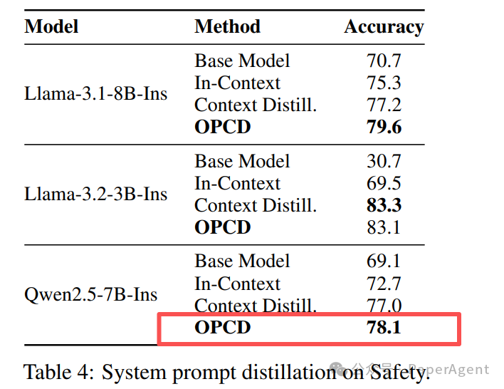 安全系统提示词蒸馏结果表