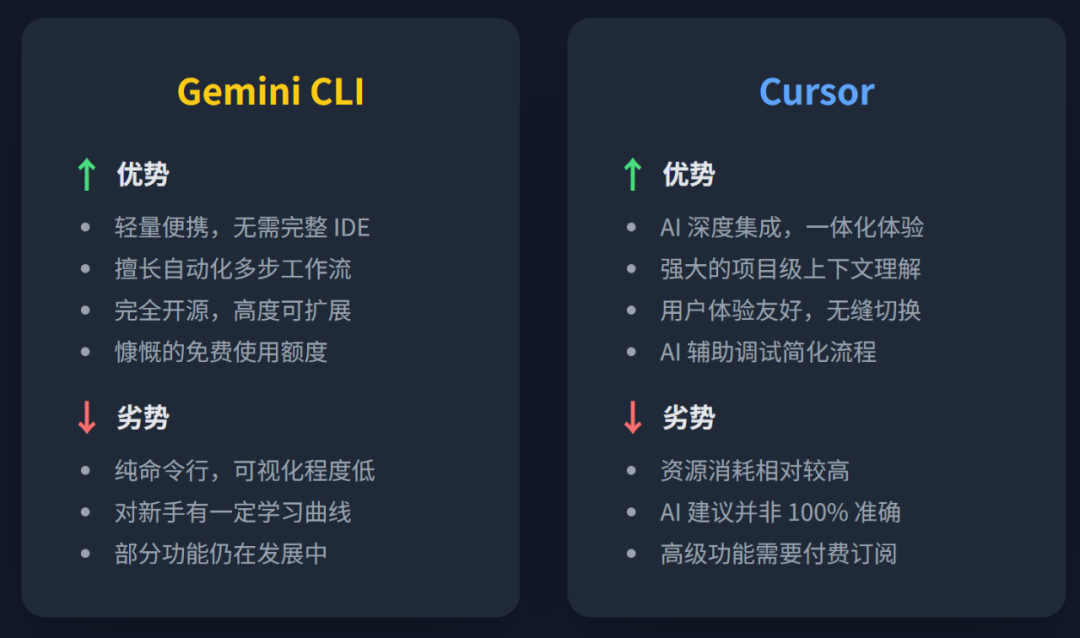 Gemini CLI安装与国内使用指南：将AI智能助手融入终端工作流 - 图片 - 4