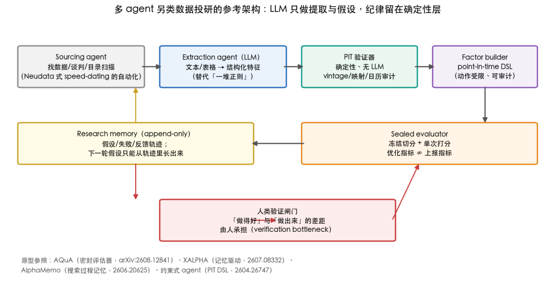 多agent参考架构